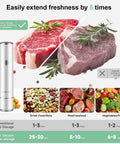 Comparison of meat freshness with Compact Food Vacuum Sealer With 60KPa Power vs conventional storage