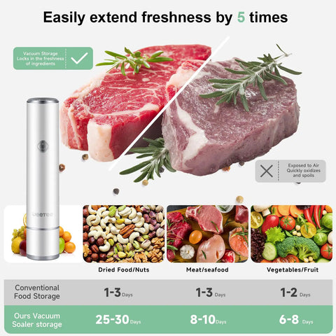 Comparison of meat freshness with Compact Food Vacuum Sealer With 60KPa Power vs conventional storage