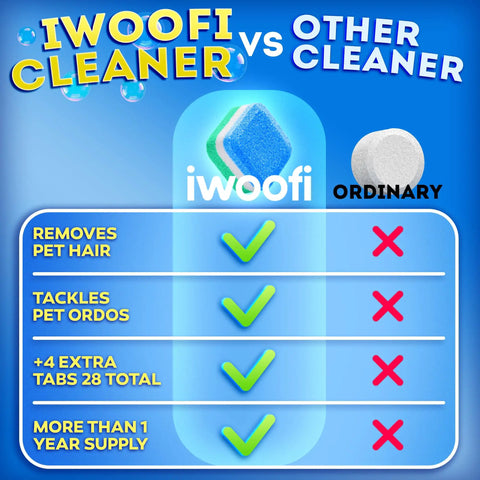 Iwoofi Cleaner vs Other Cleaner comparison chart showing benefits like removing pet hair and 28 tab supply.