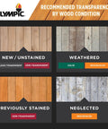 Wood condition guide for applying Cedar Naturaltone Semi Transparent Exterior Stain And Sealer In One Low VOC 1 Gallon ST 2005.