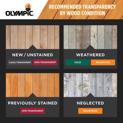 Wood condition guide for applying Cedar Naturaltone Semi Transparent Exterior Stain And Sealer In One Low VOC 1 Gallon ST 2005.