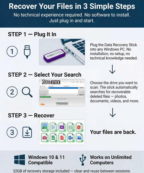 Infographic showing steps to use One Click Data Recovery Stick for Windows to recover files from USB and SD cards easily.