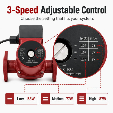 Heavy Duty Hot Water Circulation Pump Made Tough To Crush High Head Loads One Eighth HP 115 Volt with 3-speed controls
