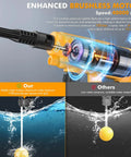 Enhanced brushless motor feature of Cordless Pressure Washer Gun 1700 PSI 120 Bar Portable Power Washer with power output comparison
