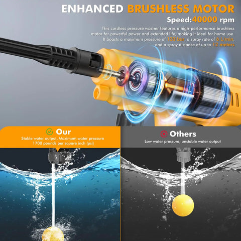 Enhanced brushless motor feature of Cordless Pressure Washer Gun 1700 PSI 120 Bar Portable Power Washer with power output comparison