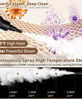 Negom Handheld Steam Cleaner High Pressure 2500W Portable Carpet & Grout Cleaner demonstrating high steam pressure and heat levels.