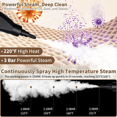 Negom Handheld Steam Cleaner High Pressure 2500W Portable Carpet & Grout Cleaner demonstrating high steam pressure and heat levels.
