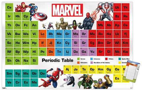 Marvel Periodic Table Wall Poster Bundle With Mounts And Sticky Tabs, featuring superhero-themed periodic elements, colorful design