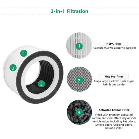 True H13 HEPA Allo Replacement Filter 2 Pack for Mooka Allo Afloia Filo and Honati Air Purifiers Keeps Hair Dander Odors and Smoke Gone with Fine Pre Filter and Activated Carbon