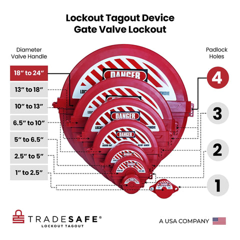 Heavy Duty Gate Valve Lockout Red Lockout Tagout Device for 18 to 24 Inch Valve Handles, OSHA Compliant, size chart display