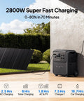 Elite 400 Portable Power Station 3840Wh LFP Battery charging outdoors with solar panel beside a wall