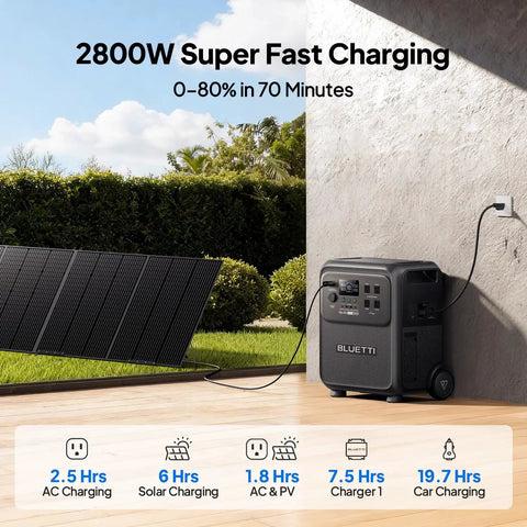 Elite 400 Portable Power Station 3840Wh LFP Battery charging outdoors with solar panel beside a wall
