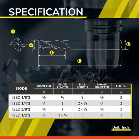Specification chart for Carbide Spiral Router Bits Down Cut Set 1/4 Inch Diameter, 1 Inch Cutting Length, 2-1/2 Inch Overall Length.