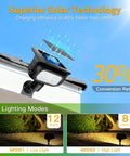 Lit Robot Style Solar Garden Lights 4 Pack IP65 Waterproof Outdoor LED Spotlight With 360 Rotation mounted on roof edge