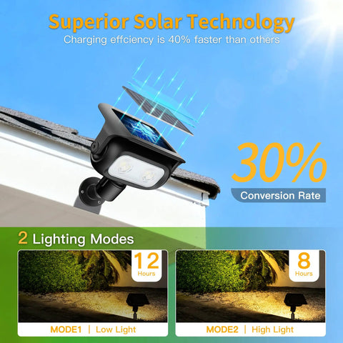 Lit Robot Style Solar Garden Lights 4 Pack IP65 Waterproof Outdoor LED Spotlight With 360 Rotation mounted on roof edge