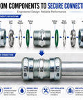 Heavy Duty 1/2 Inch EMT Compression Coupling Raintight Electrical Conduit Connector breakdown components for secure connection.