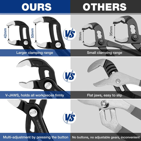 Heavy Duty Water Pump Pliers Set With V Jaw Quick Adjustable Groove Joint Pliers For Home And Industrial Repair Pro Grade CR V Tongue And Groove Pliers Push Lock Soft Grip Handles 7 Inch And 10 Inch showing larger clamping range and V-Jaw grip comparison with other pliers.