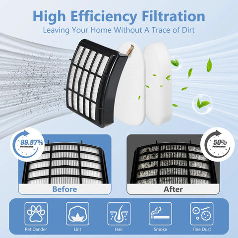 Pro Grade Shark Navigator Lift Away Vacuum Filter Replacement Kit With 2 HEPA And 4 Foam Filters for NV Series models illustration