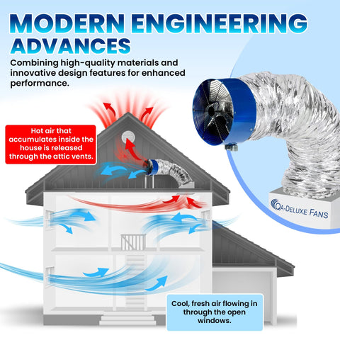 Diagram showing QA-Deluxe 3300 Whole House Fan Delivers Energy Efficient Cooling With Low Voltage Plug And Play 2 Speed Wall Switch.