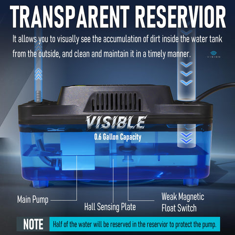 Image of transparent reservoir showing main pump, hall sensing plate, and weak magnetic float switch with 0.6 gallon capacity.