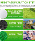 All In One Pond Filter Maintenance Kit For Outdoor Ponds 600 To 900 Gallons, 3 Stage Filtration With Foam and Polymer Wool