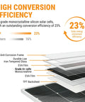 Diagram showing 200W Monocrystalline Solar Panel Kit With 12V 24V System layers, highlighting 23% efficiency.