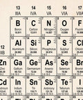 Close-up view of Real Elements Periodic Table Poster 11x14 Unframed Chemistry Wall Art for Classrooms and Labs, showcasing element details.