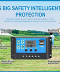 30A Solar Charge Controller PWM 12V 24V Auto Detect Regulator with Adjustable LCD Display outdoors highlighting safety features