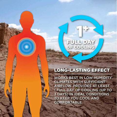 Diagram showing cooling effect of Premium Dry Evaporative Cooling Vest With Zipper For Adults Unisex Comfort No Sweat