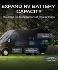 Beast Mode 800W Alternator Charger connected to RV with EcoFlow battery and solar panel for efficient power management.
