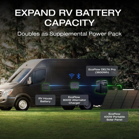 Beast Mode 800W Alternator Charger connected to RV with EcoFlow battery and solar panel for efficient power management.
