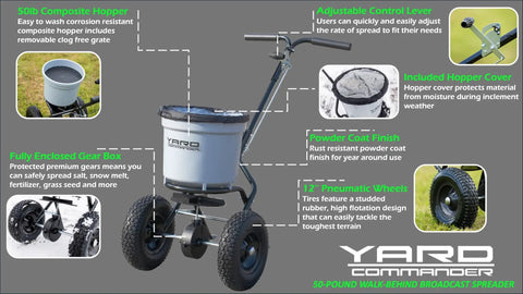 Beast 50 Lb Walk Behind Spreader For Lawn Care with 10-12 Foot Coverage, featuring durable composite hopper and fully enclosed gear box.