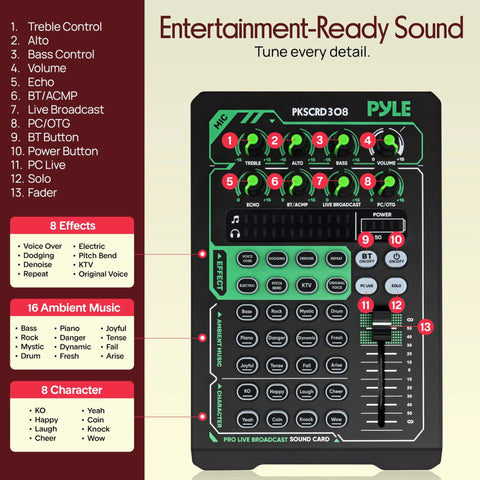 Diagram of Live Broadcast Sound Card And Rechargeable Mixer Kit with settings including voice FX, presets, and dual mic inputs.