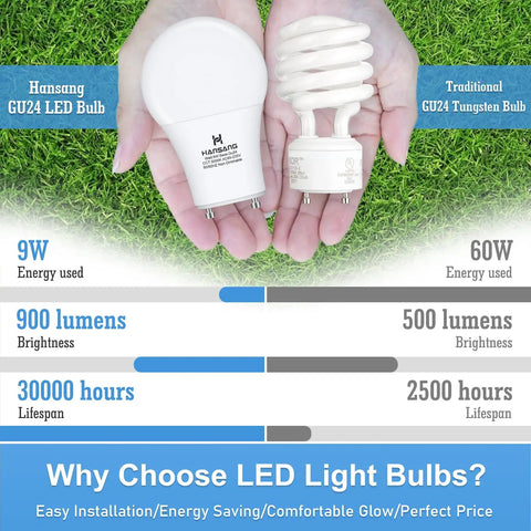 Comparison of Hansang GU24 LED 9W bulb and traditional 60W bulb with details on brightness and lifespan.