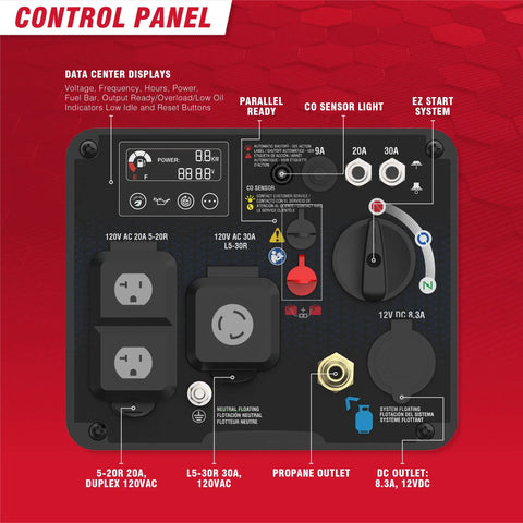 Control panel of Dual Fuel Portable Inverter Generator with power outlets, CO sensor, and displays for backup and camping use.