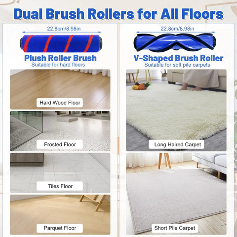Cordless Vacuum Head Attachment For V7 To V15, Hassle-Free Anti-Tangle Motorhead With LED Light, dual roller brush types for flooring