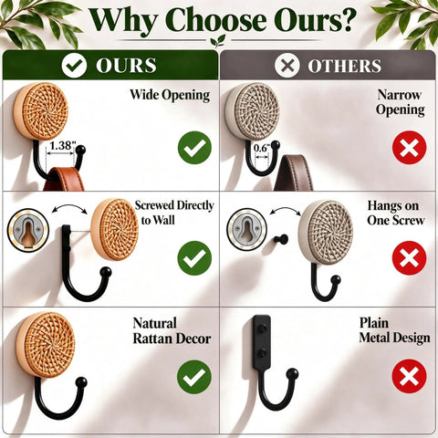 Comparison of Four Pack Slick Boho Wall Hooks Decorative Wide Opening Coat Rack and other hooks highlighting features.