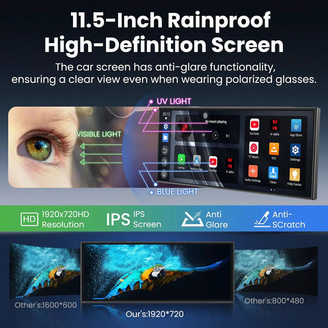 11.5 Inch Wireless CarPlay Screen For Cars Ultra Wide 1920x720 HD Display with IPS and Anti-Glare Features