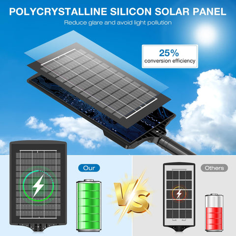 IP66 Waterproof Solar Street Lights With Motion Sensor And Remote, polycrystalline silicon solar panels, 25% efficiency