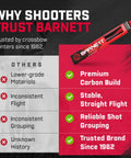 Comparison chart highlighting Head Hunter 20 Inch Carbon Crossbow Arrows 5 Pack With Field Points And Half Moon Nocks benefits.
