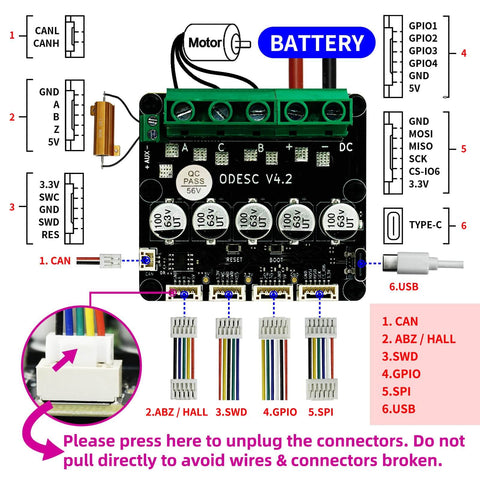 ODESC V4.2 24V Single Drive High Current High Precision Brushless Servo Motor Controller With Beefy 120A Powerful Plug And Play Software Setup For Odrivetool FOC BLDC front view with connectors and wiring diagram.