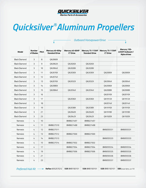 Quicksilver propeller specifications chart for Mercury outboards, featuring Black Diamond 3-Blade Aluminum Propeller, 14 Dia 13 Pitch.