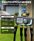 Digital display of Four Zone Sprinkler Timer With Programmable Start Times, Durations And Frequencies For Each Zone on water spigot