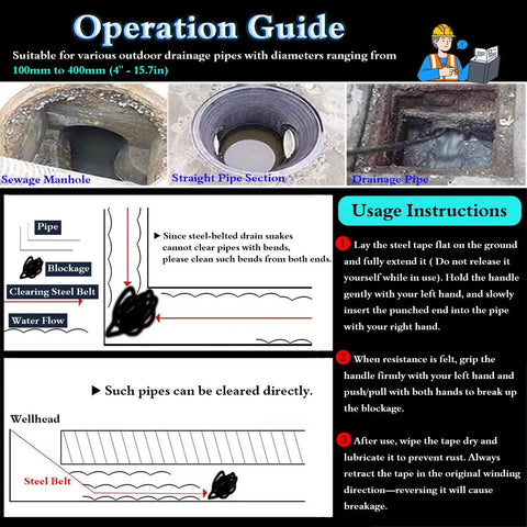 Operation guide for Heavy Duty Commercial Yard Drain Snake With 150 Feet Of Thick Manganese Steel Cable for drain clearing.