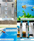 Industrial Water Flow Meter 2-10 GPM 8-40 LPM Panel Mount Rotameter 3/4 MNPT on panel with gauges for industrial water flow