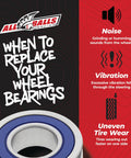 Front Wheel Bearing Kit Replacement For CBR600RR 2003-2006 And RVT1000R RC51 2000-2006, Meets OEM Specs