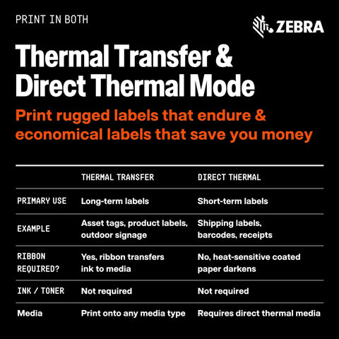 Rugged Compact Thermal Industrial Printer With 4 Inch Width 203 DPI Resolution Zero Ink Hassle Setup shown in thermal transfer and direct thermal use.