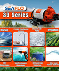 115V AC Heavy-Duty Water Pressure Pump 3.3 GPM at 45 PSI with self priming and smart pressure switch for various uses.