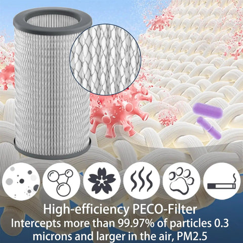High-efficiency PECO filter from 3 Pack Replacement Filter Set For Large Room Air Purifier Includes 1 PECO Filter And 2 Pre-Filters