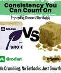 Comparison between Grodan rockwool mini block and another brand with text 'Consistency You Can Count On.'